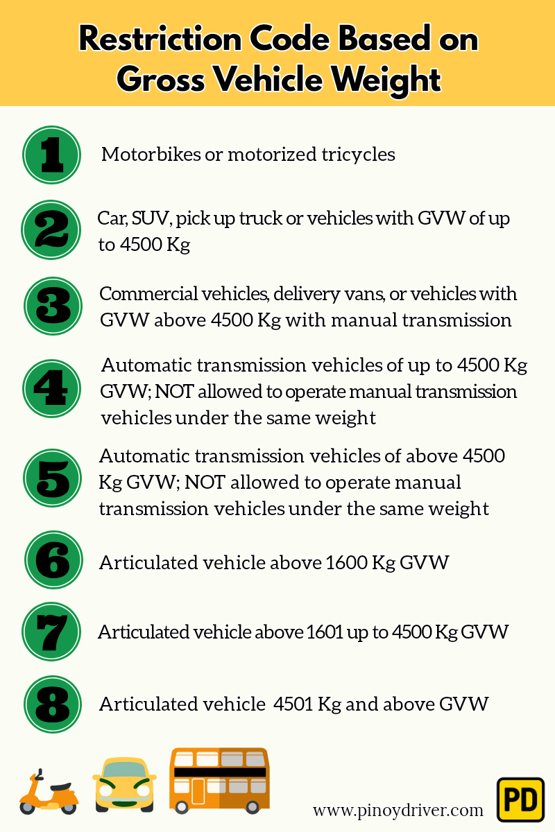 LTO Driving License Restrictions and Conditions