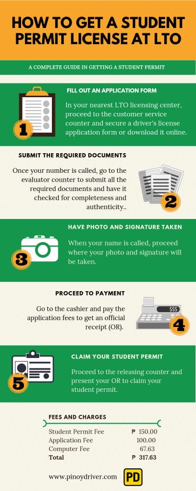 Infographic of steps to get a LTO student permit 