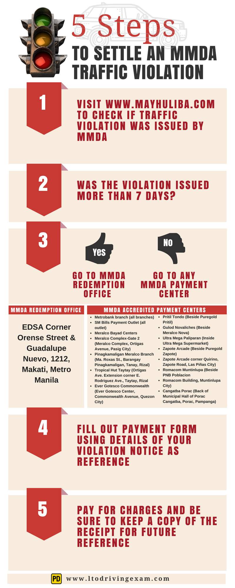 Know Where and How to Pay Your MMDA Traffic Violations