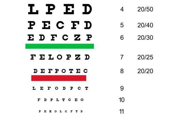 LTO Eyesight Requirements for Driver’s License Application & Renewal